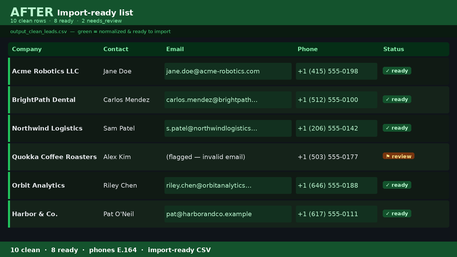 Clean, normalized CRM list ready to import
